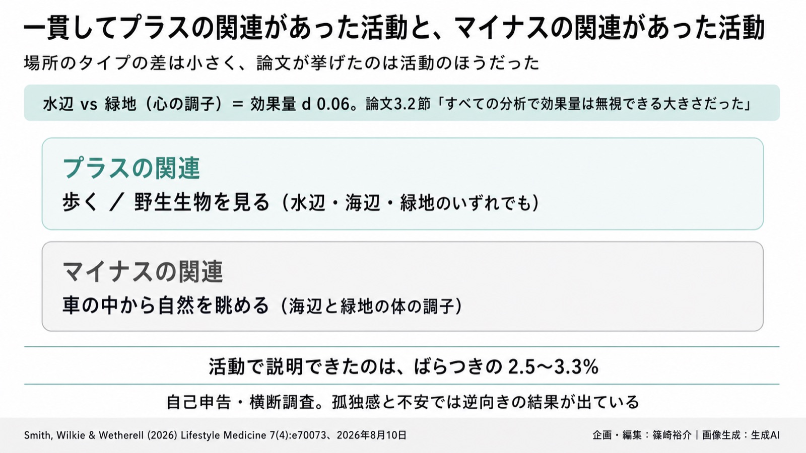 自然のタイプと活動×心身の調子 図版2