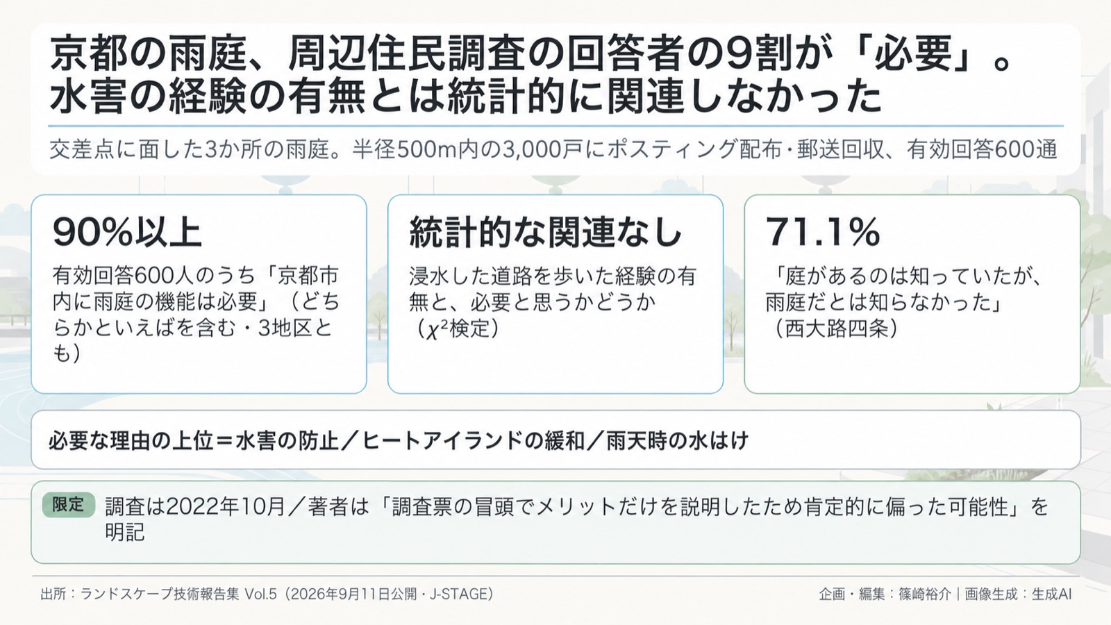 雨庭×住民の認知/グリーンインフラの合意形成 図版1
