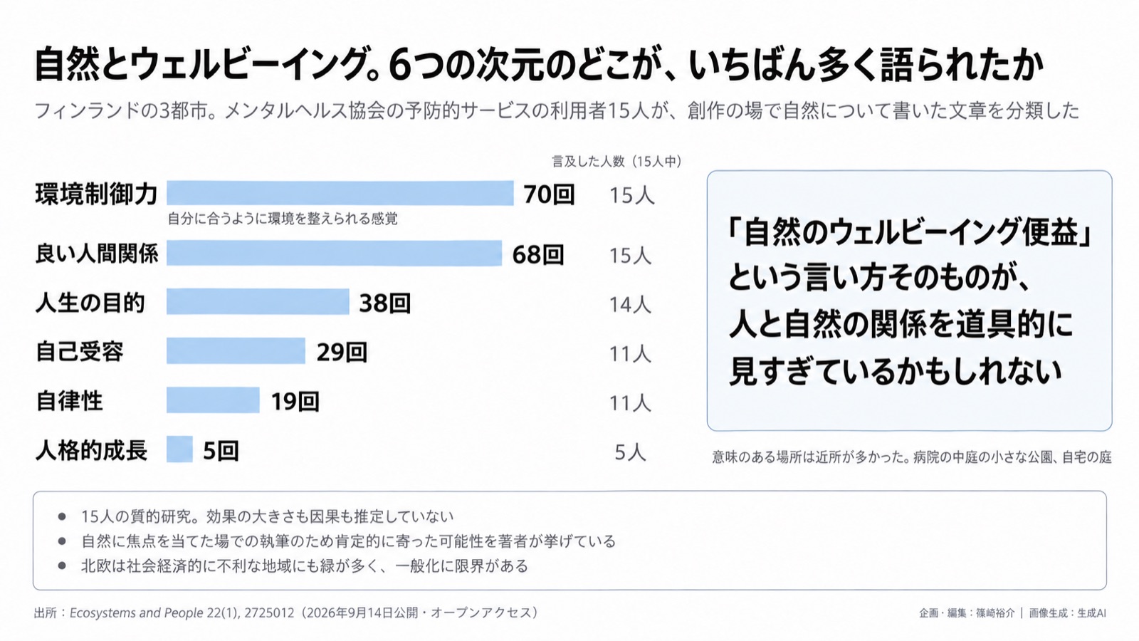 主観的WBの測り方 図版1