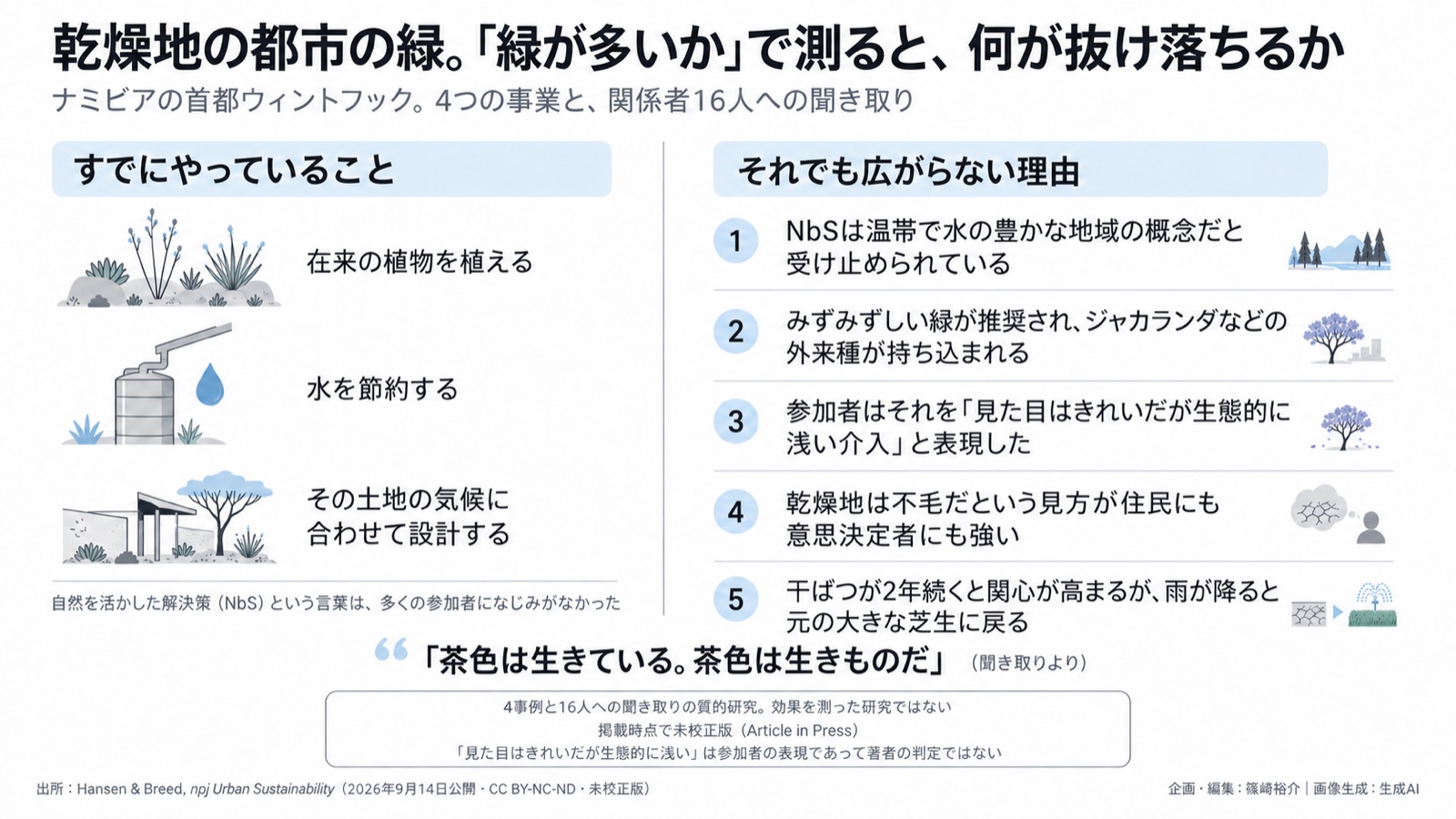緑の質×乾燥地×その土地の知識/NbSの社会実装 図版1