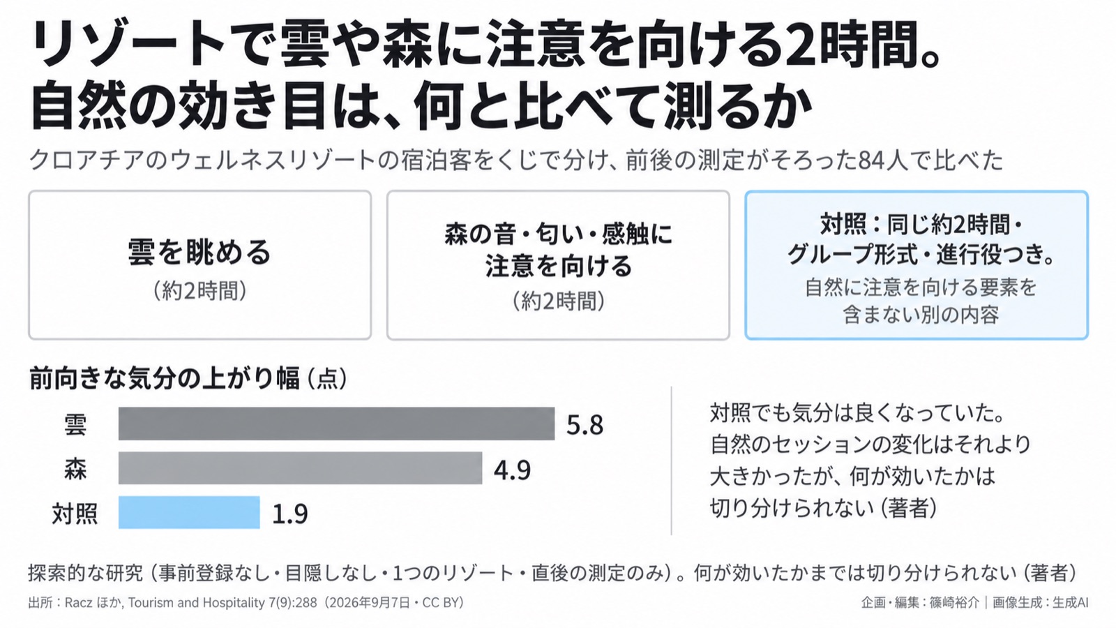 観光・ウェルネス×自然体験の評価/比べる相手の設計 図版1