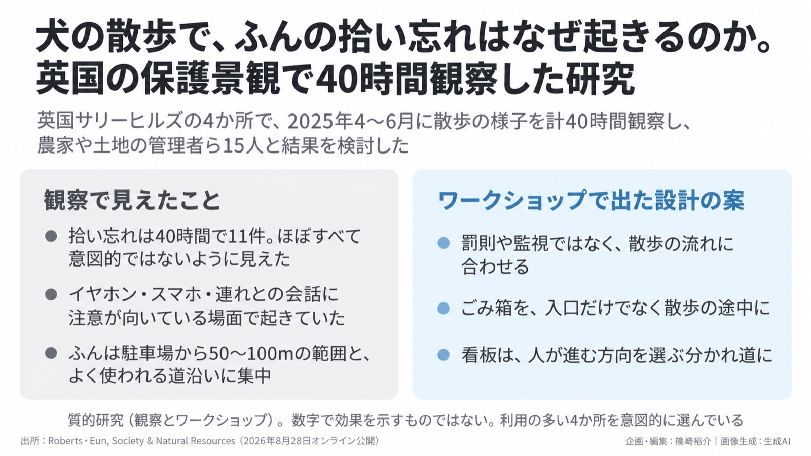 犬の散歩×自然への負荷/行動に沿った設計 図版1